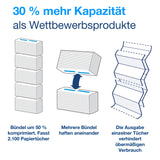 PeakServe® Endlos™ Papierhandtücher Weiß H5   | Tork Hygiene