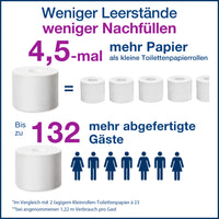 Doppelrollenspender für hülsenloses Toilettenpapier Weiß T7 | Tork Hygiene